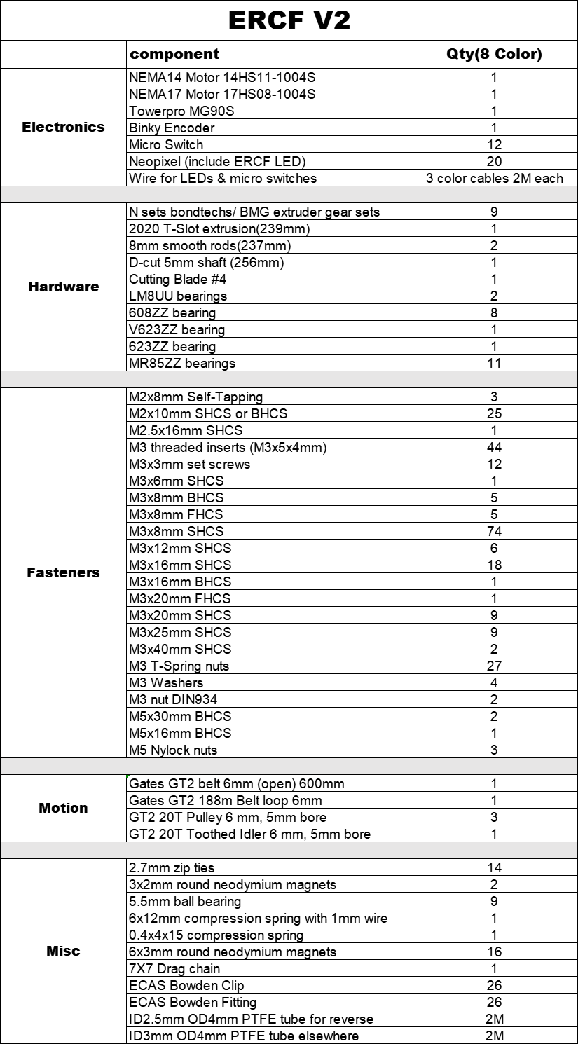 Baiozraw Voron 2.4/Trident ERC – Voron Trident Full Kit recenzja i cena